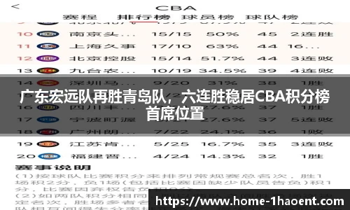 广东宏远队再胜青岛队，六连胜稳居CBA积分榜首席位置
